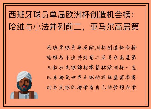 西班牙球员单届欧洲杯创造机会榜：哈维与小法并列前二，亚马尔高居第三